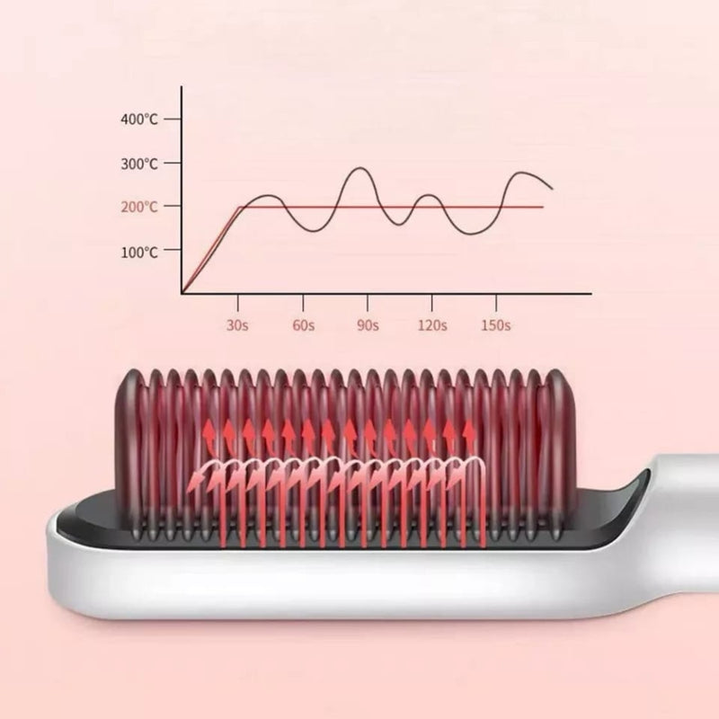 Escova modeladora de cabelo elétrica 3 em 1 - bivolt - tenha cabelos lisos, brilhantes, sedosos e saudáveis 2 x RÁPIDO!